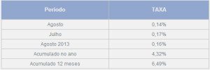 20 de agosto - IBGE