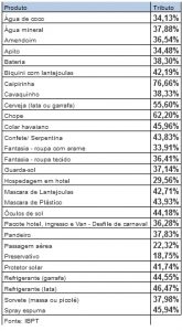 Lista