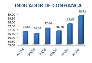 grafico pme