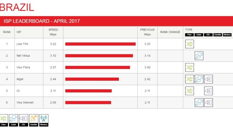 brazil-leaderboard-2017-04 (1)