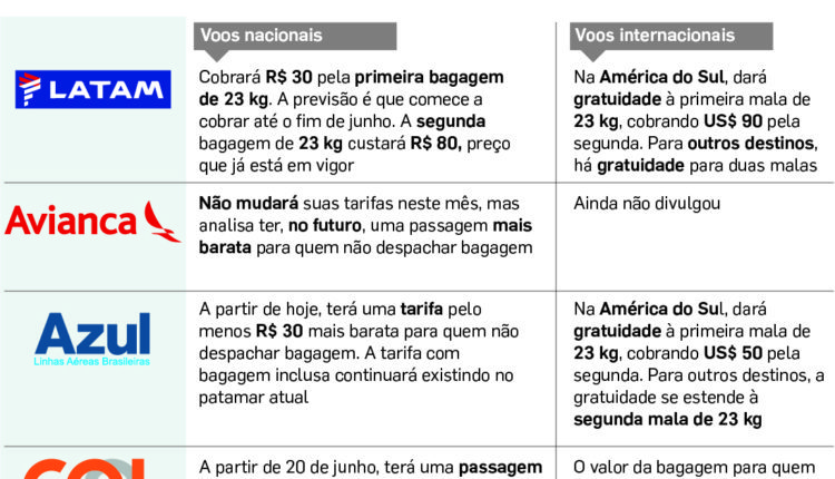 template geral