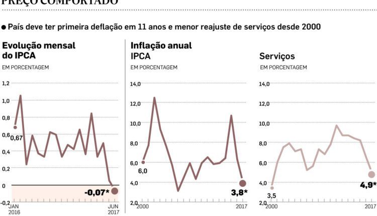 deflacao-26-06