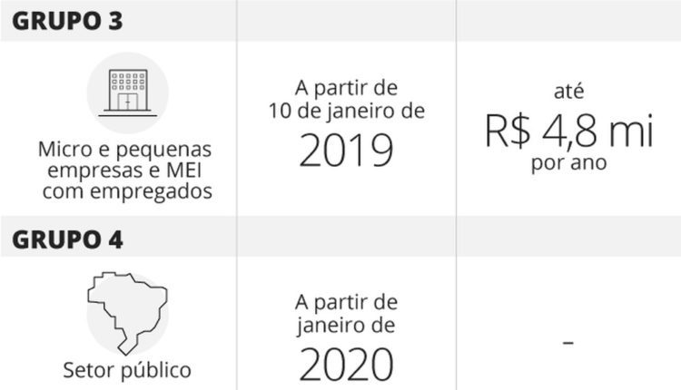 fases-esocial