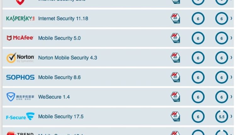 antivirus