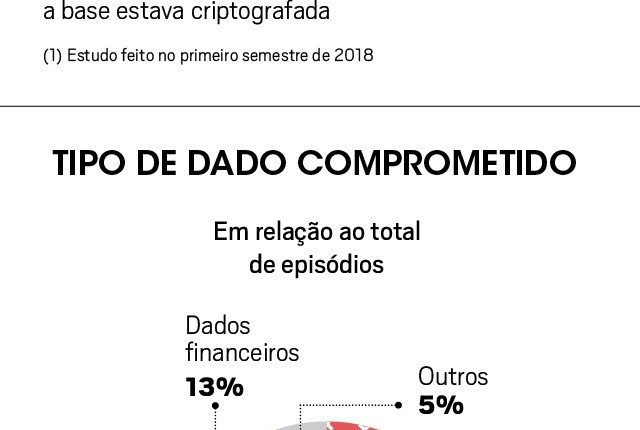 dados2