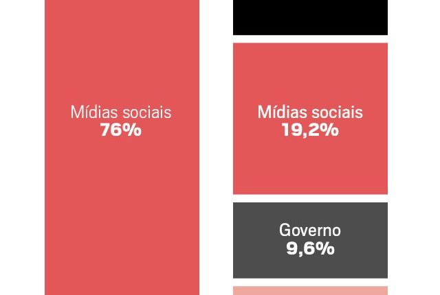 dados3