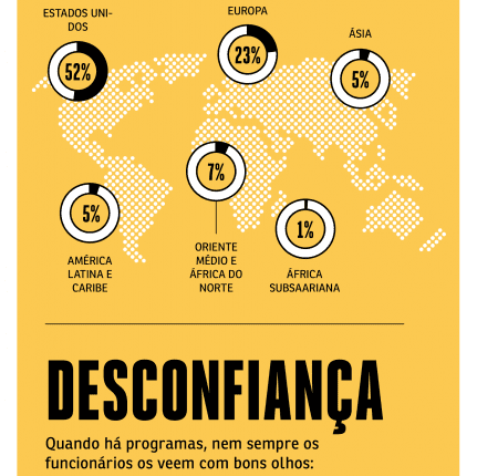 sem-contrapartida