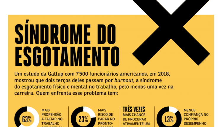 sindrome