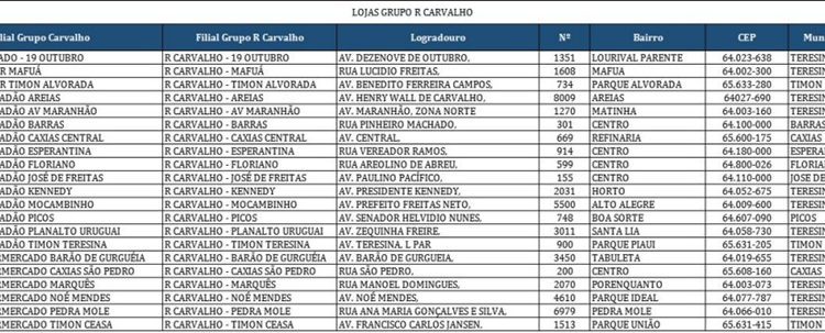 r carvalho