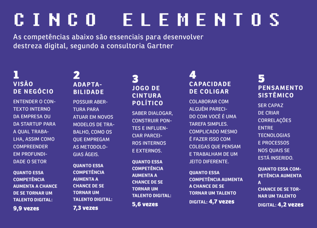 Conheça as competências e habilidades dos profissionais do futuro ...