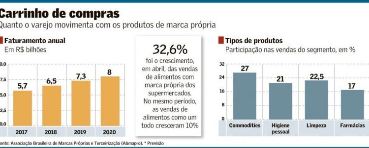 marca-propria
