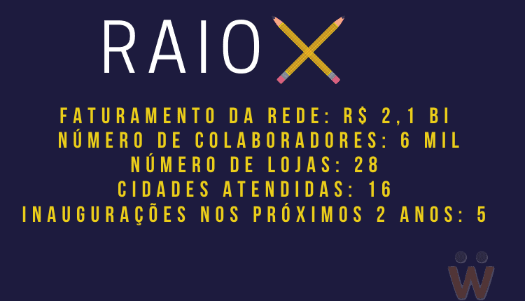 pague-menos- raioX