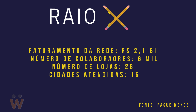 raioX-paguemenos