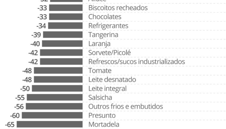 grafico-arroz