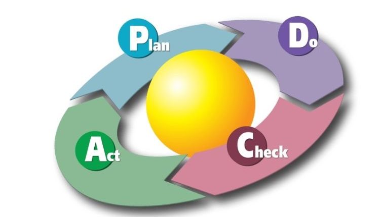pdca