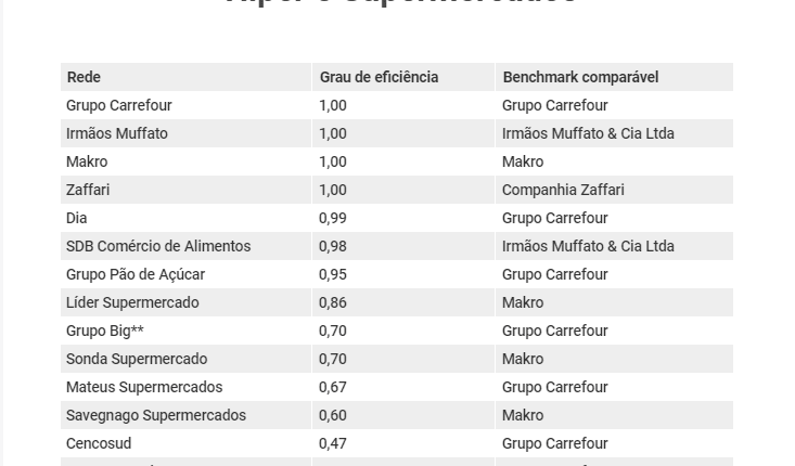 tabela1
