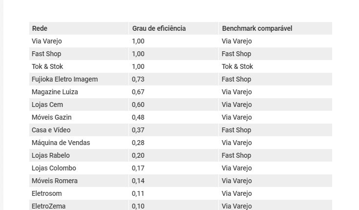 tabela2