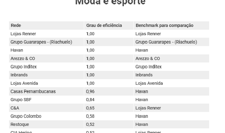 tabela3