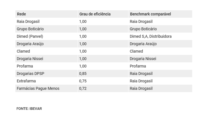 tabela4