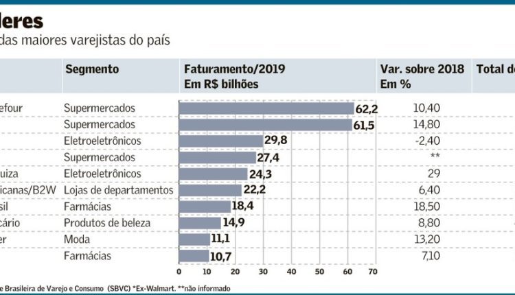 grafico-sbvc