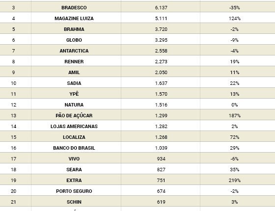 ranking-kantar