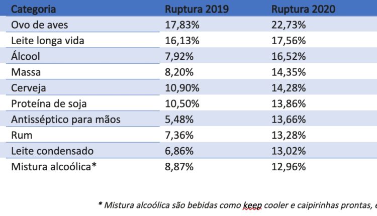 ranking-produtos-neogrid